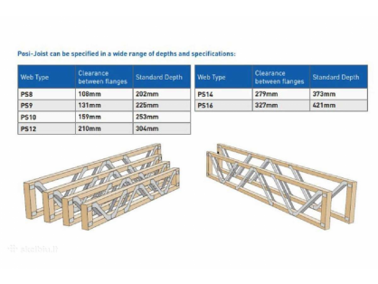  Posi Joists Sijos. Dvitėjinės Sijos.perdanga